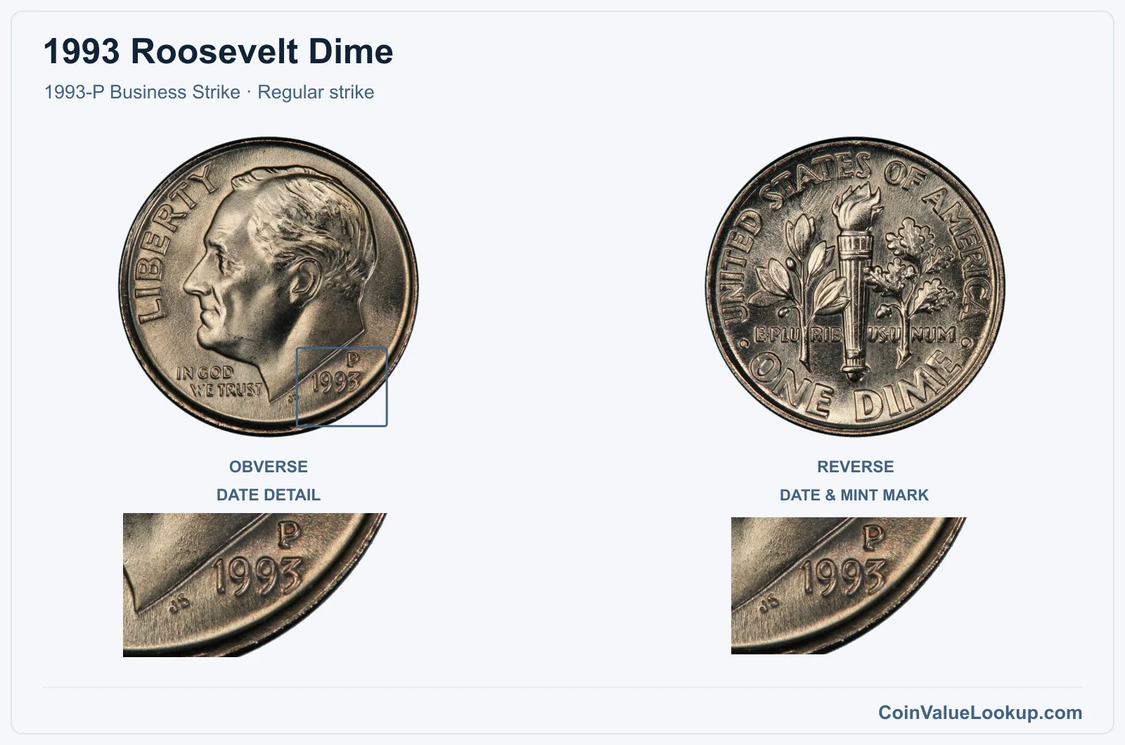 1993 Roosevelt Dime Coin — 1993-P Business Strike, obverse and reverse, with date and mint-location details