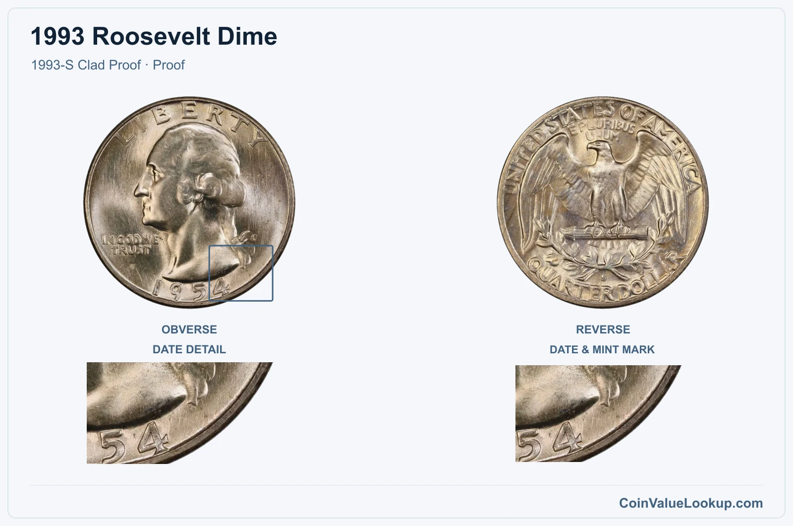 1993 Roosevelt Dime Coin — 1993-S Clad Proof, obverse and reverse, with date and mint-location details