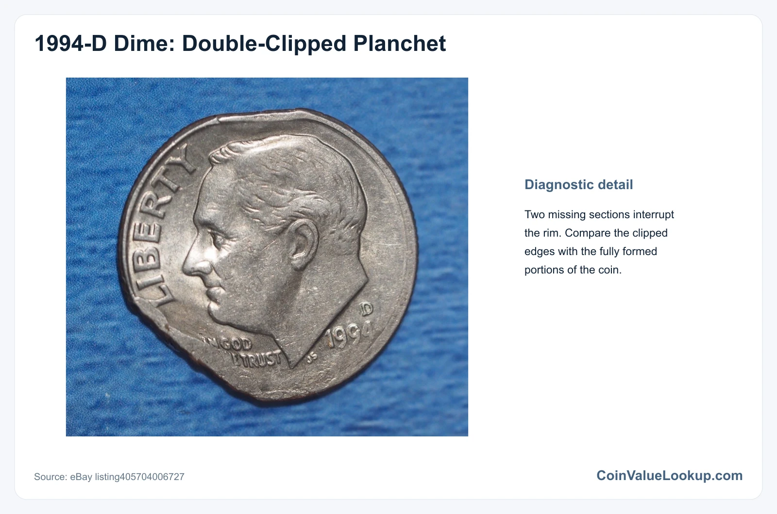 1994 Dime: Error List / Double Clipped Planchet