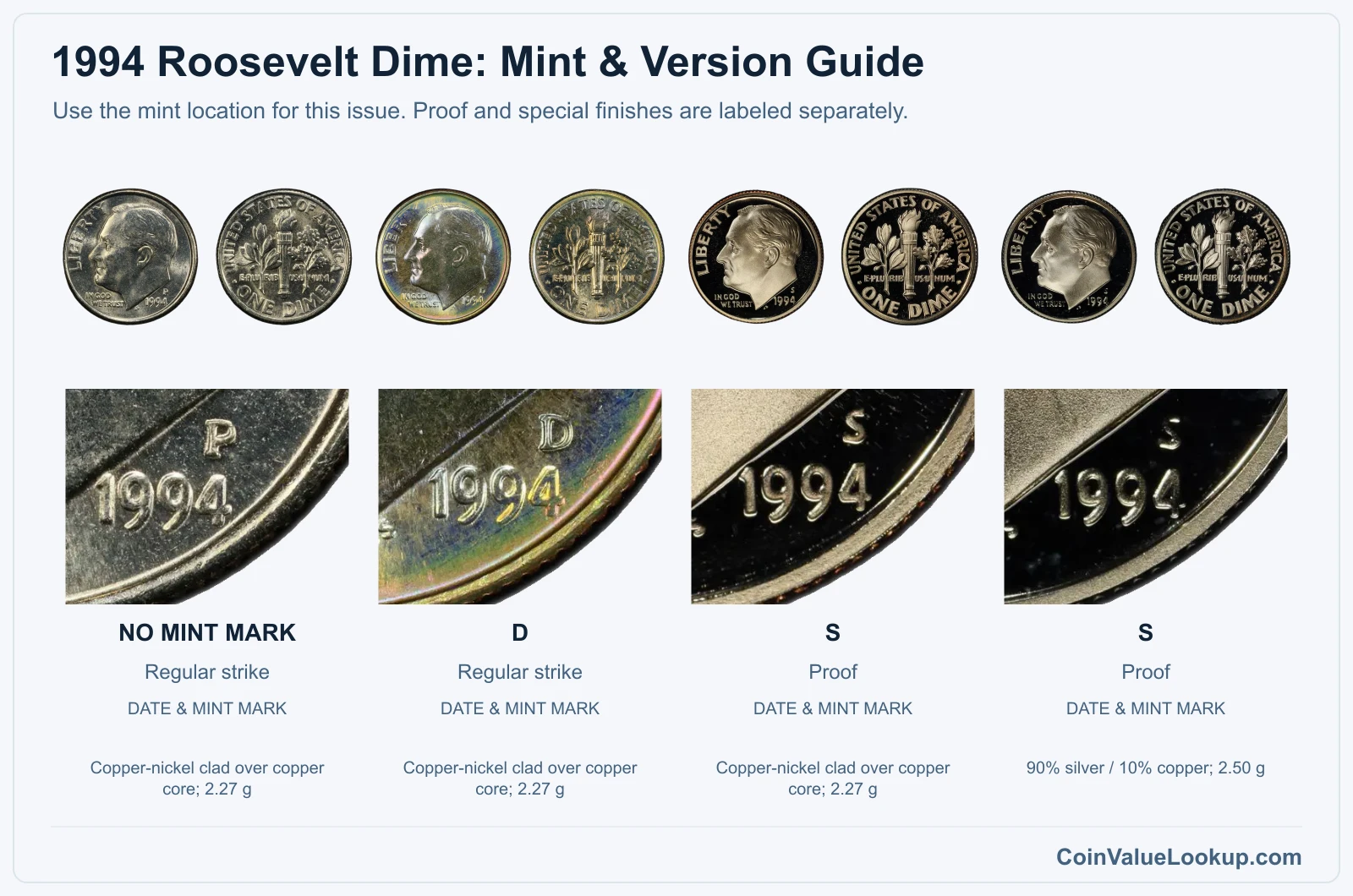 1994 Roosevelt Dime Coin Value: How Much Is It Worth?