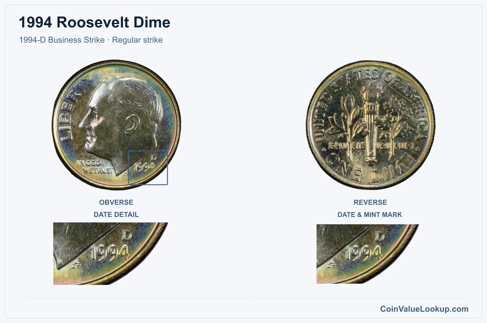1994 Roosevelt Dime Coin — 1994-D Business Strike, obverse and reverse, with date and mint-location details