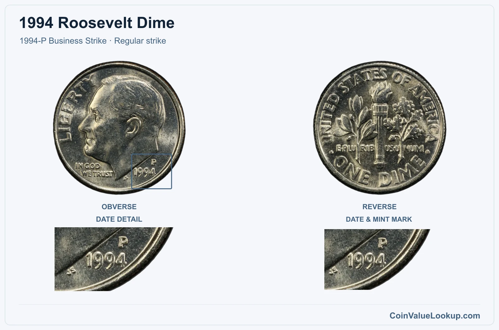 1994 Roosevelt Dime Coin — 1994-P Business Strike, obverse and reverse, with date and mint-location details