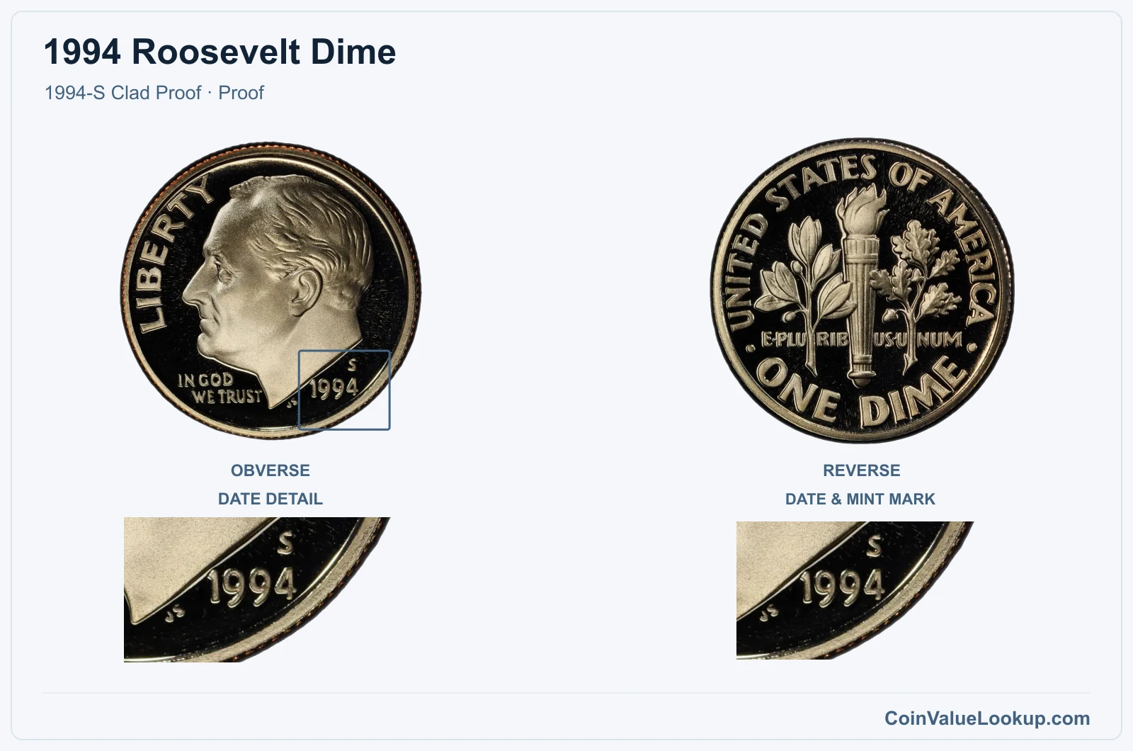 1994 Roosevelt Dime Coin — 1994-S Clad Proof, obverse and reverse, with date and mint-location details