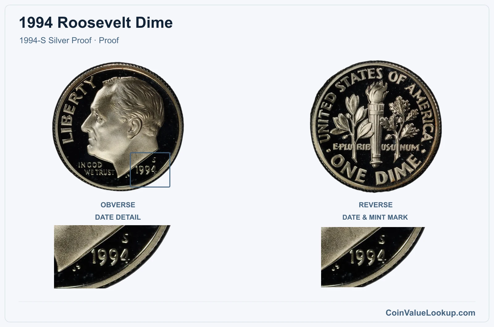 1994 Roosevelt Dime Coin — 1994-S Silver Proof, obverse and reverse, with date and mint-location details