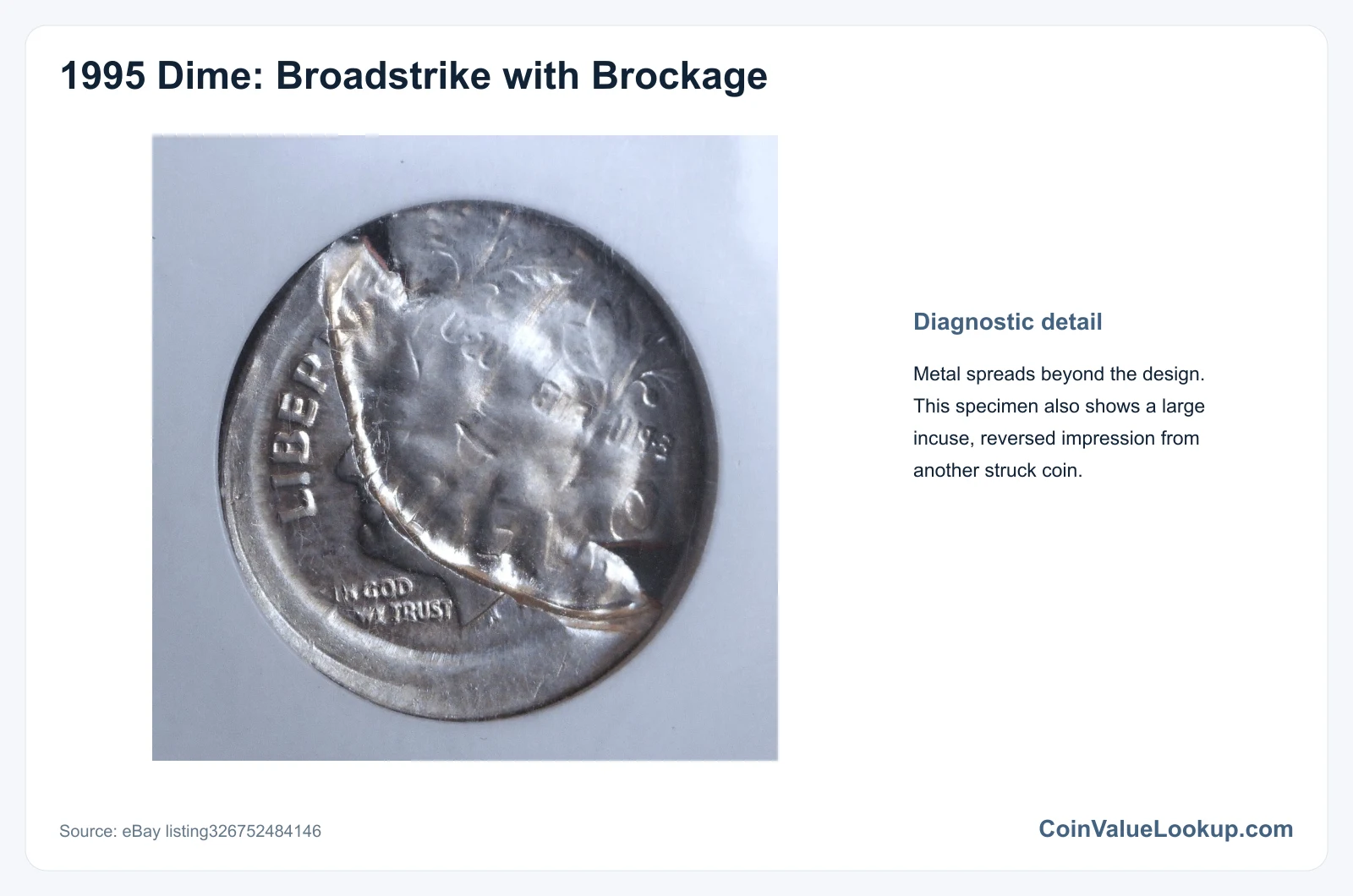 1995 Dime: Error List / Broadstrike