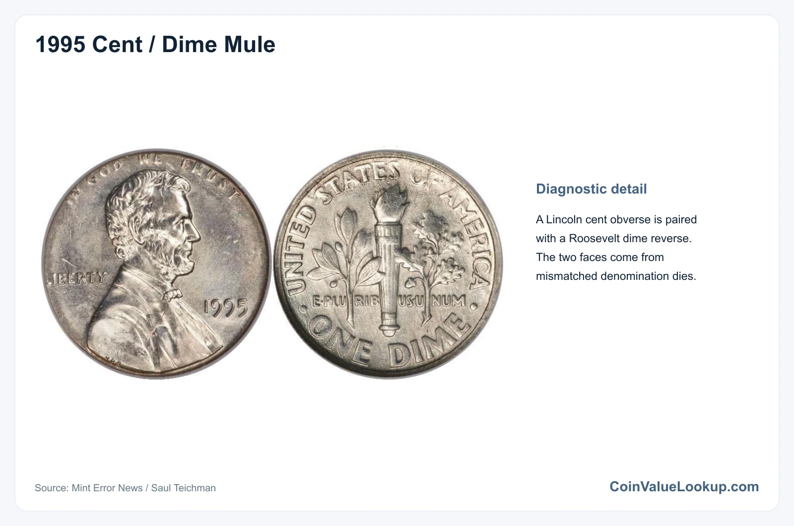 1995 Dime: Error List / Cent Obverse / Dime Reverse Mule