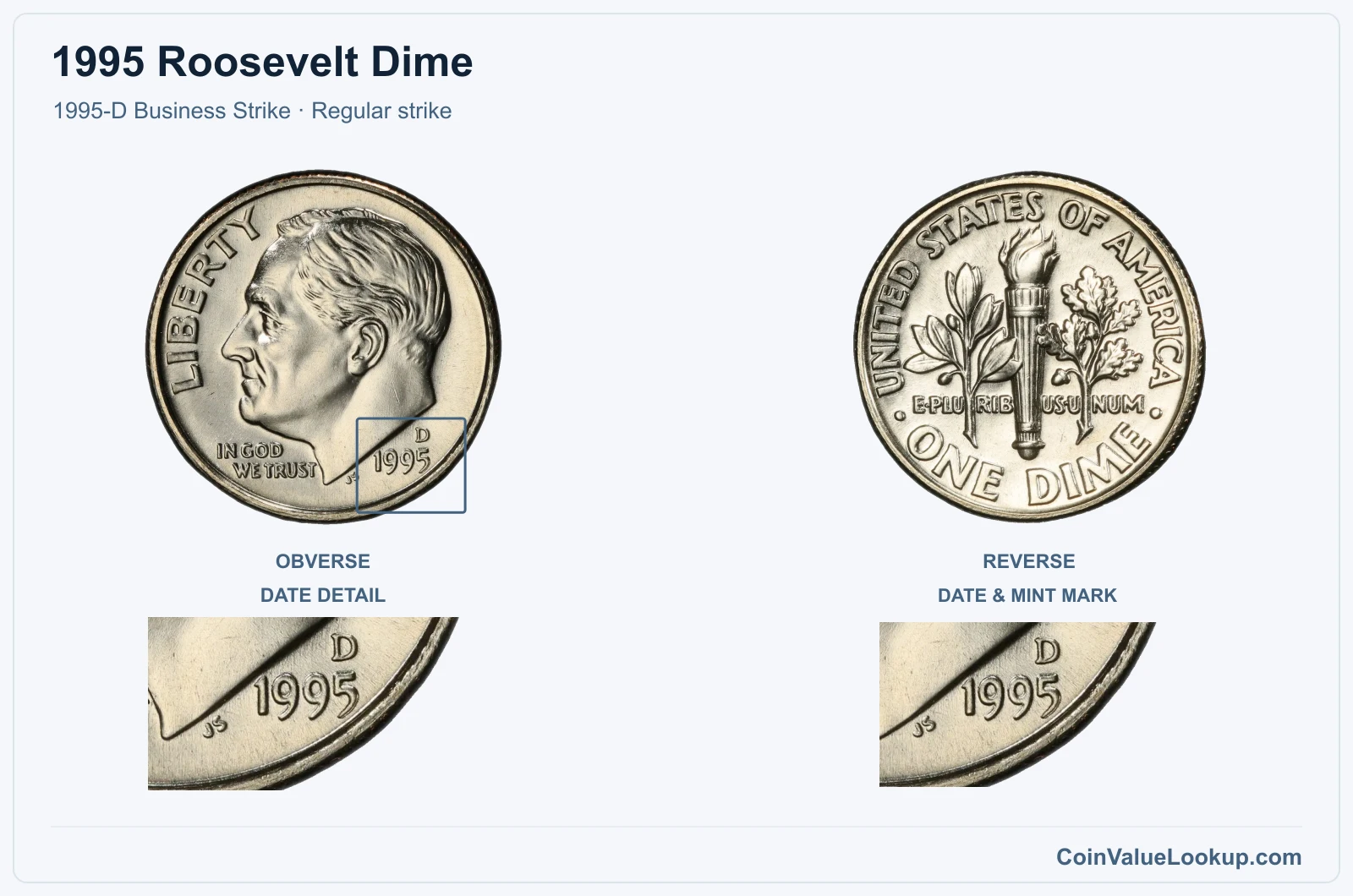 1995 Roosevelt Dime Coin — 1995-D Business Strike, obverse and reverse, with date and mint-location details