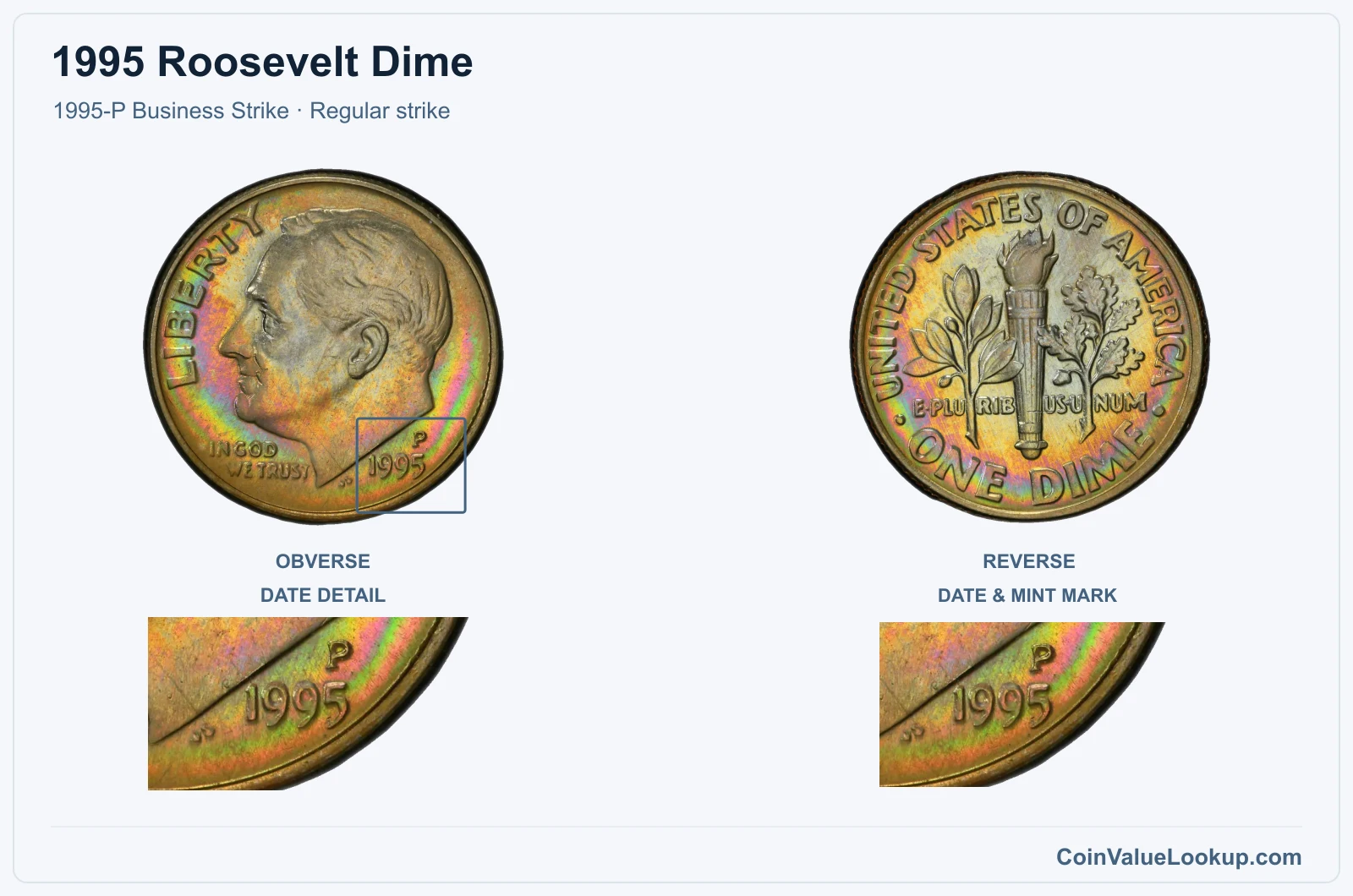 1995 Roosevelt Dime Coin — 1995-P Business Strike, obverse and reverse, with date and mint-location details