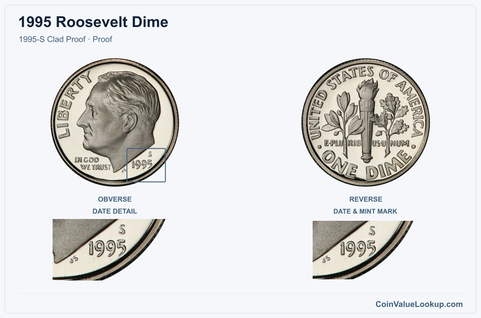 1995 Roosevelt Dime Coin — 1995-S Clad Proof, obverse and reverse, with date and mint-location details