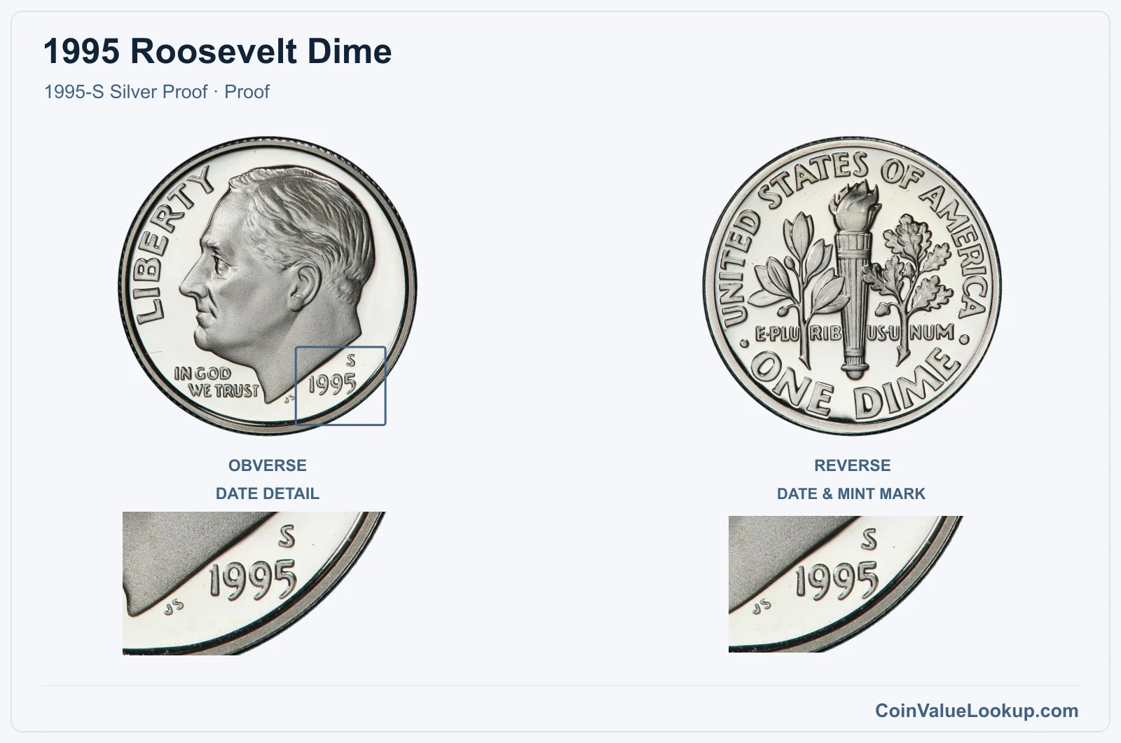 1995 Roosevelt Dime Coin — 1995-S Silver Proof, obverse and reverse, with date and mint-location details