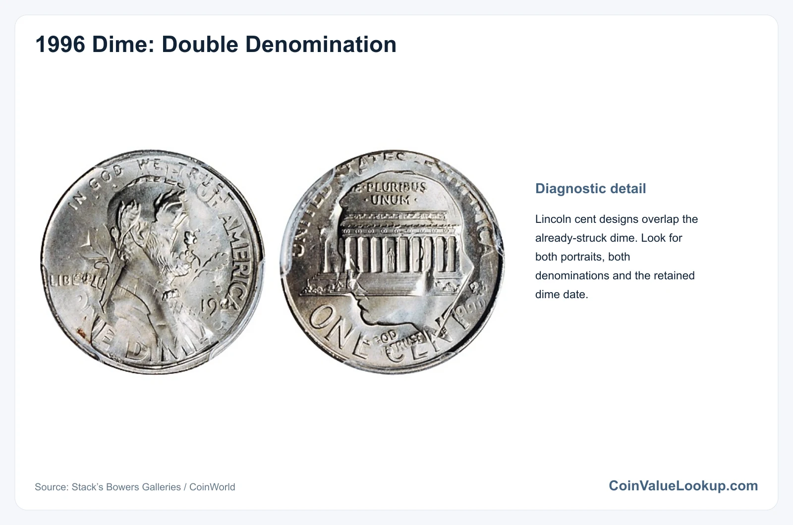 1996 Dime: Error List / Double Denomination (Lincoln Cent over Roosevelt Dime)