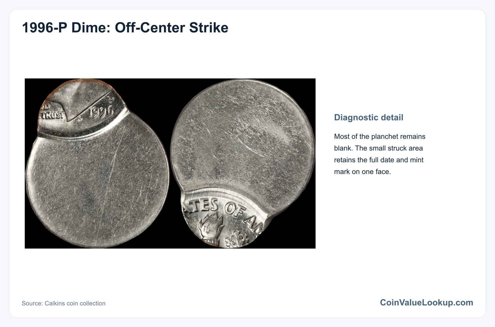1996 Dime: Error List / Off-Center Strike