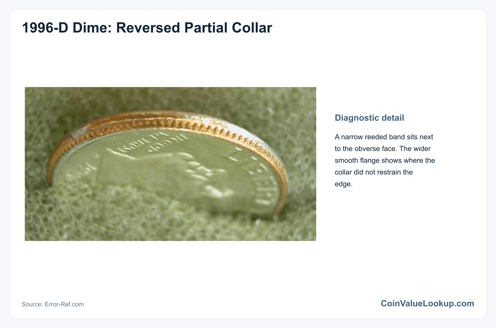 1996 Dime: Error List / Reversed Partial Collar