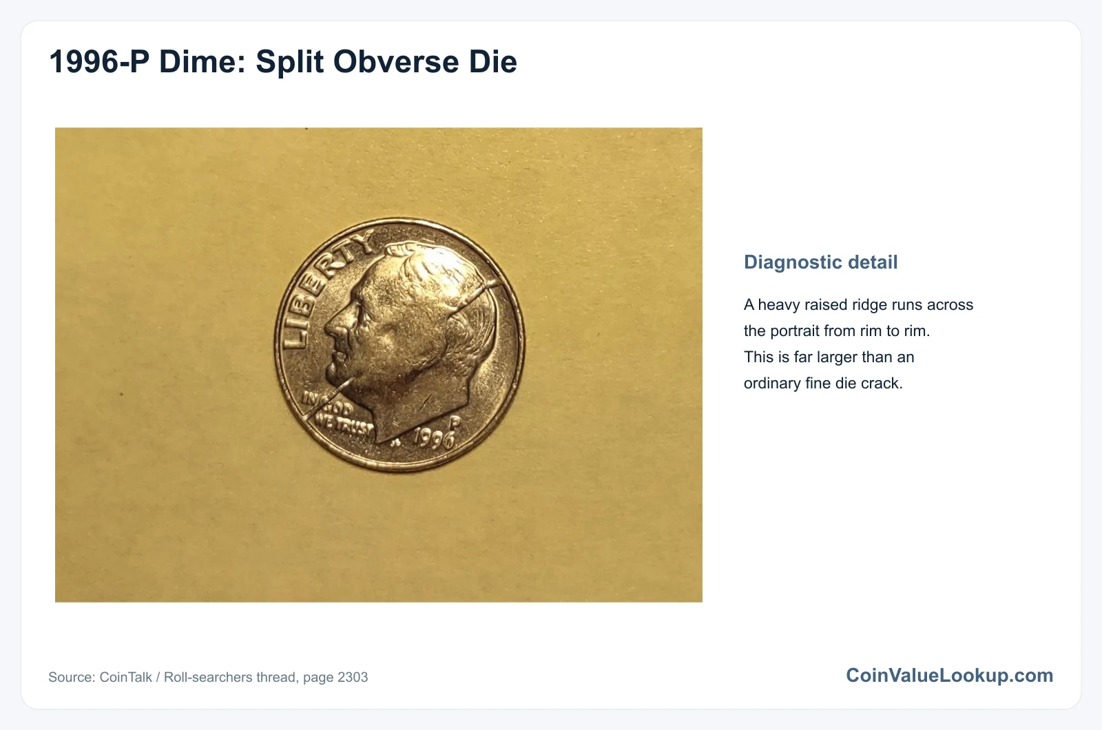 1996 Dime: Error List / Split Obverse Die