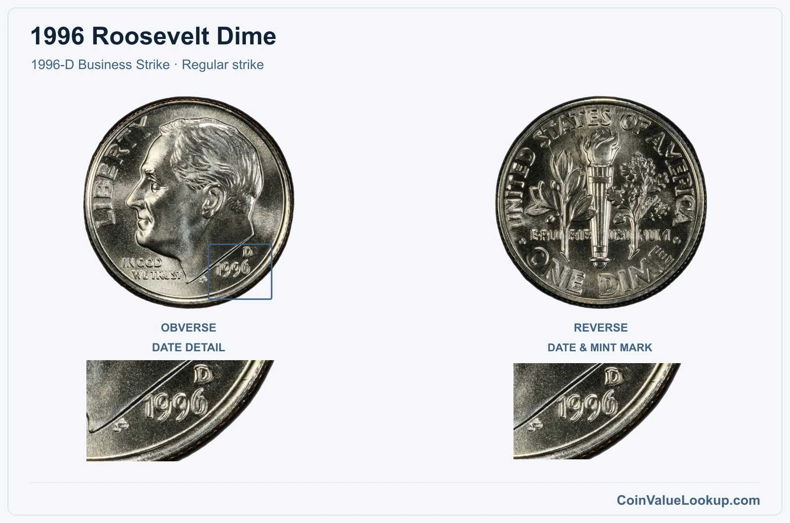 1996 Roosevelt Dime Coin — 1996-D Business Strike, obverse and reverse, with date and mint-location details