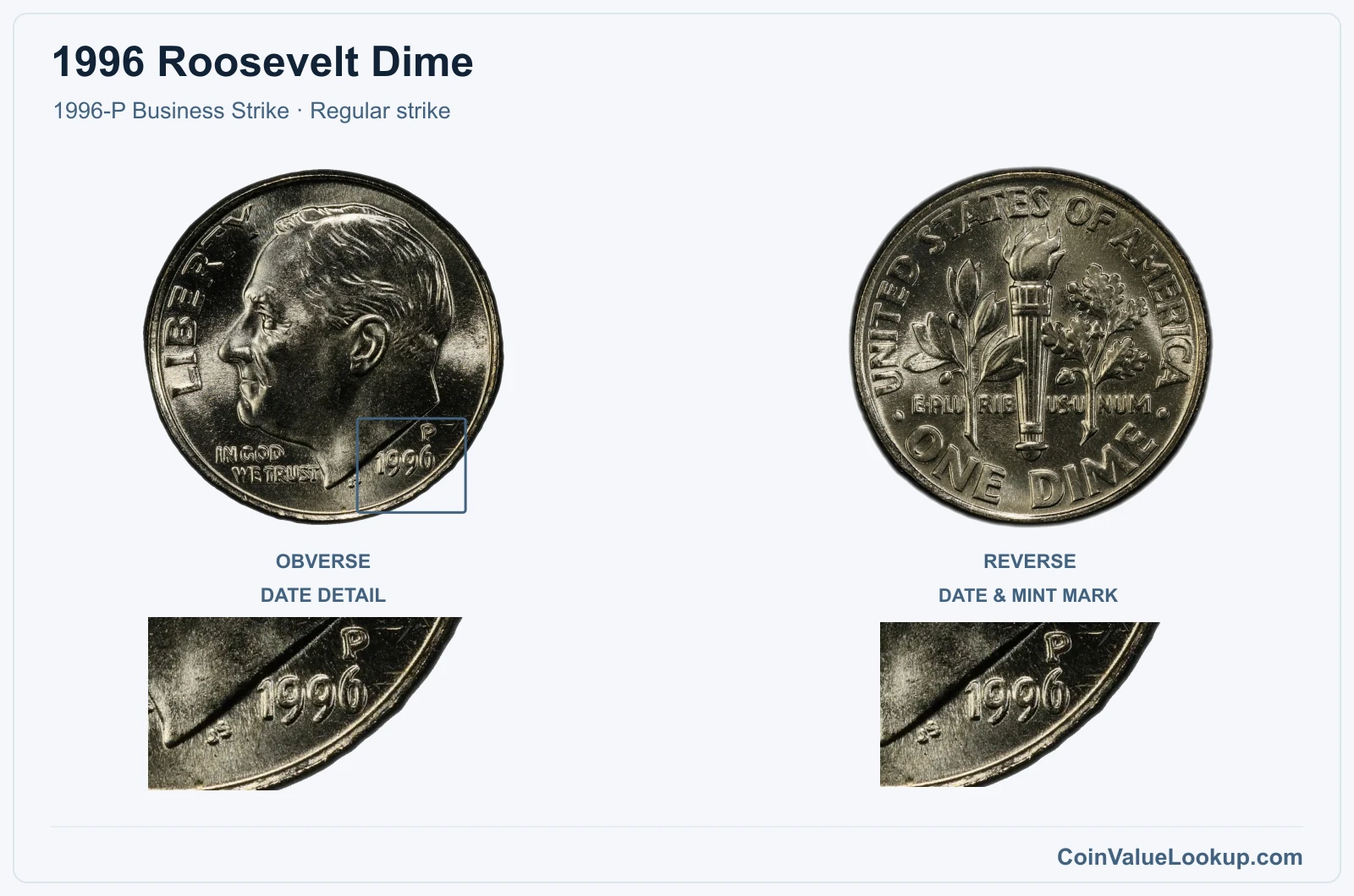 1996 Roosevelt Dime Coin — 1996-P Business Strike, obverse and reverse, with date and mint-location details