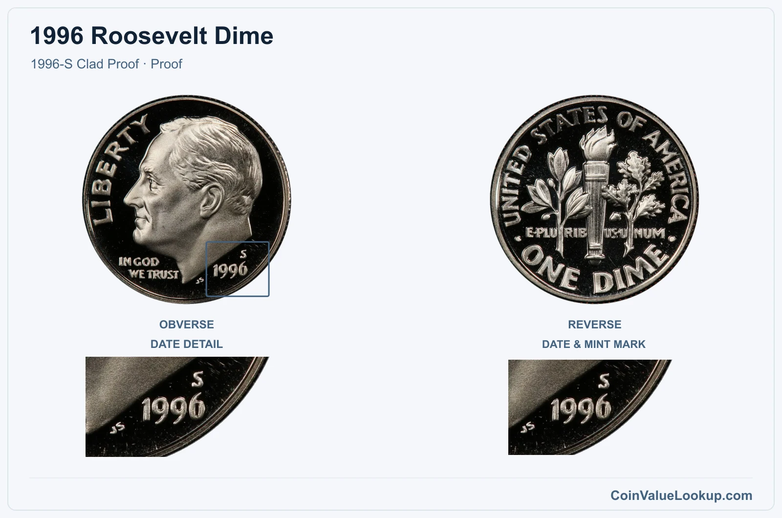 1996 Roosevelt Dime Coin — 1996-S Clad Proof, obverse and reverse, with date and mint-location details