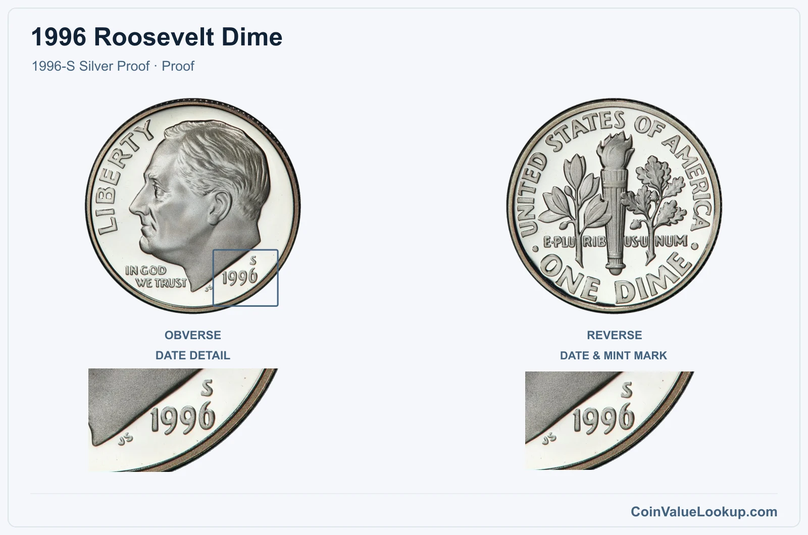 1996 Roosevelt Dime Coin — 1996-S Silver Proof, obverse and reverse, with date and mint-location details
