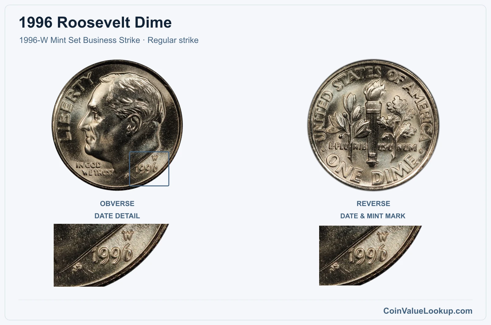 1996 Roosevelt Dime Coin — 1996-W Mint Set Business Strike, obverse and reverse, with date and mint-location details
