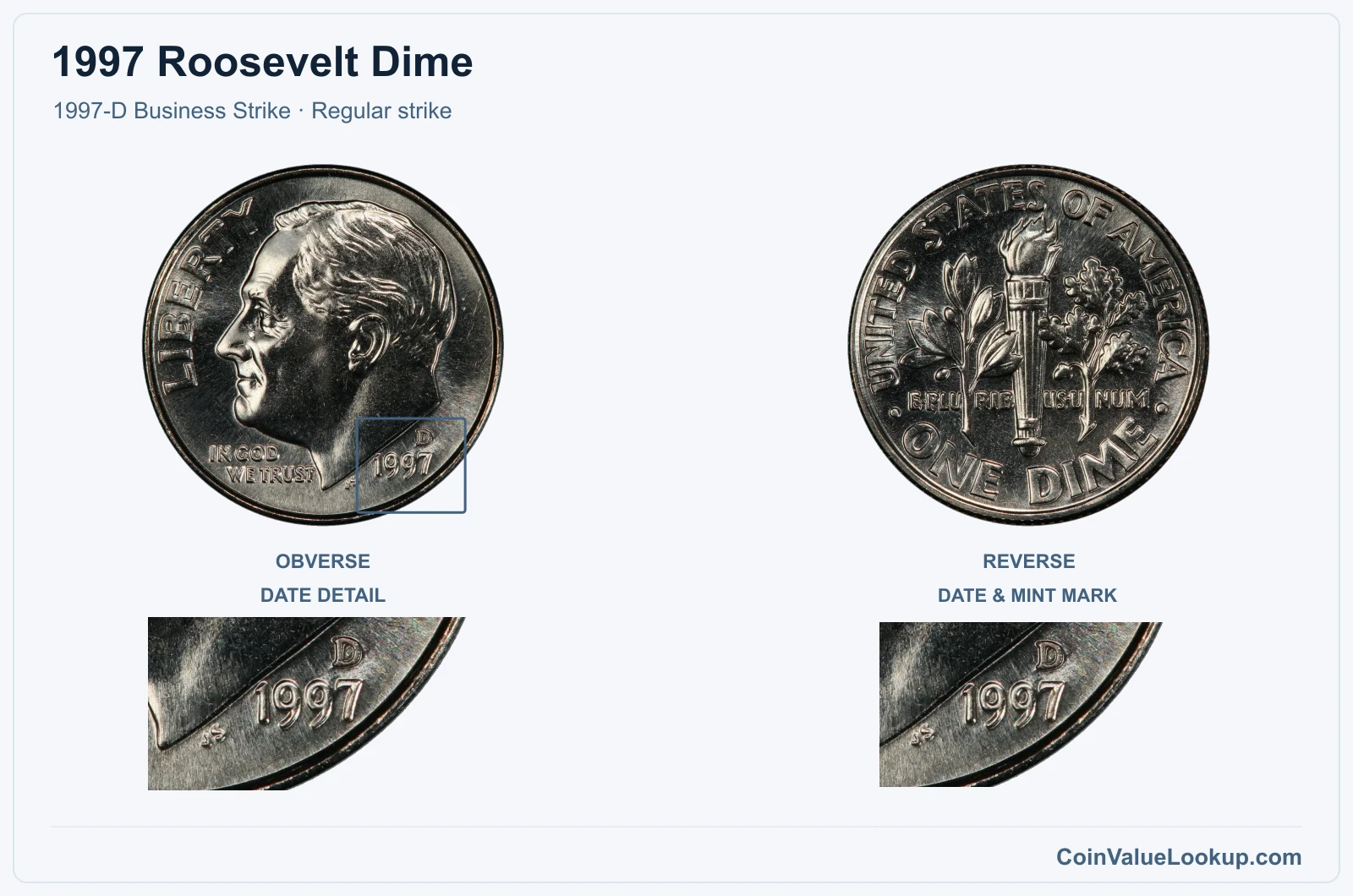 1997 Roosevelt Dime Coin — 1997-D Business Strike, obverse and reverse, with date and mint-location details