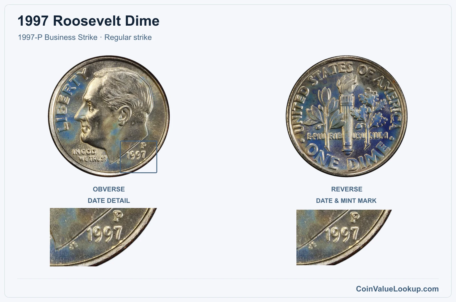 1997 Roosevelt Dime Coin — 1997-P Business Strike, obverse and reverse, with date and mint-location details
