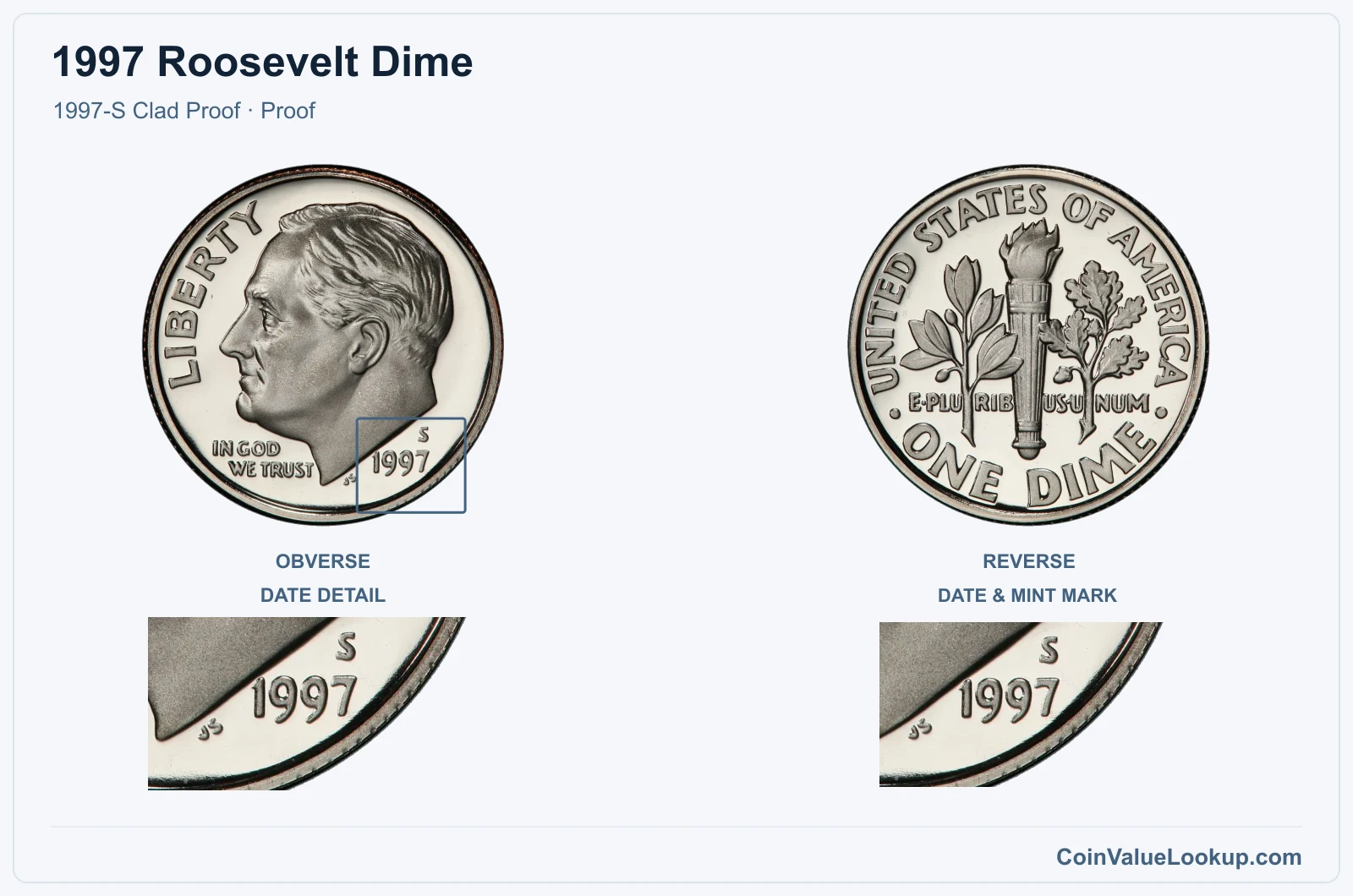 1997 Roosevelt Dime Coin — 1997-S Clad Proof, obverse and reverse, with date and mint-location details