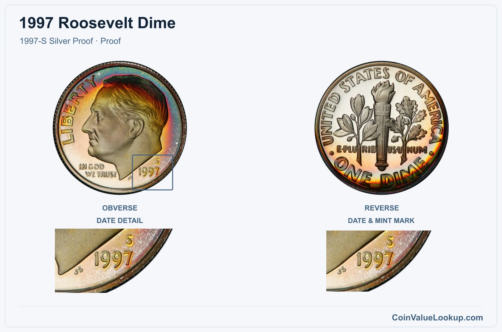1997 Roosevelt Dime Coin — 1997-S Silver Proof, obverse and reverse, with date and mint-location details
