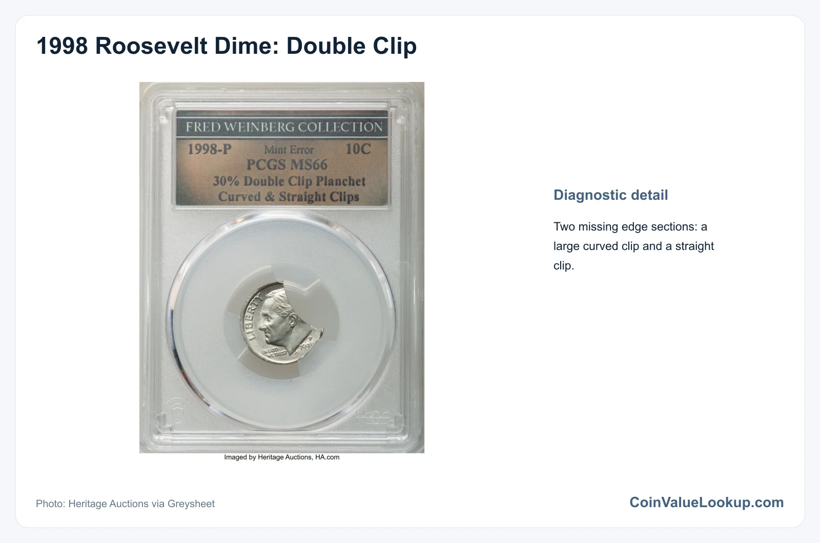 1998 Dime: Error List / Curved and Straight Double Clips