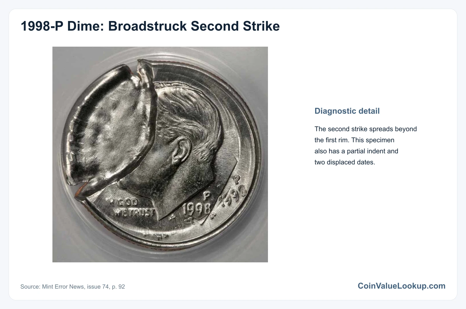 1998 Dime Broadstrike