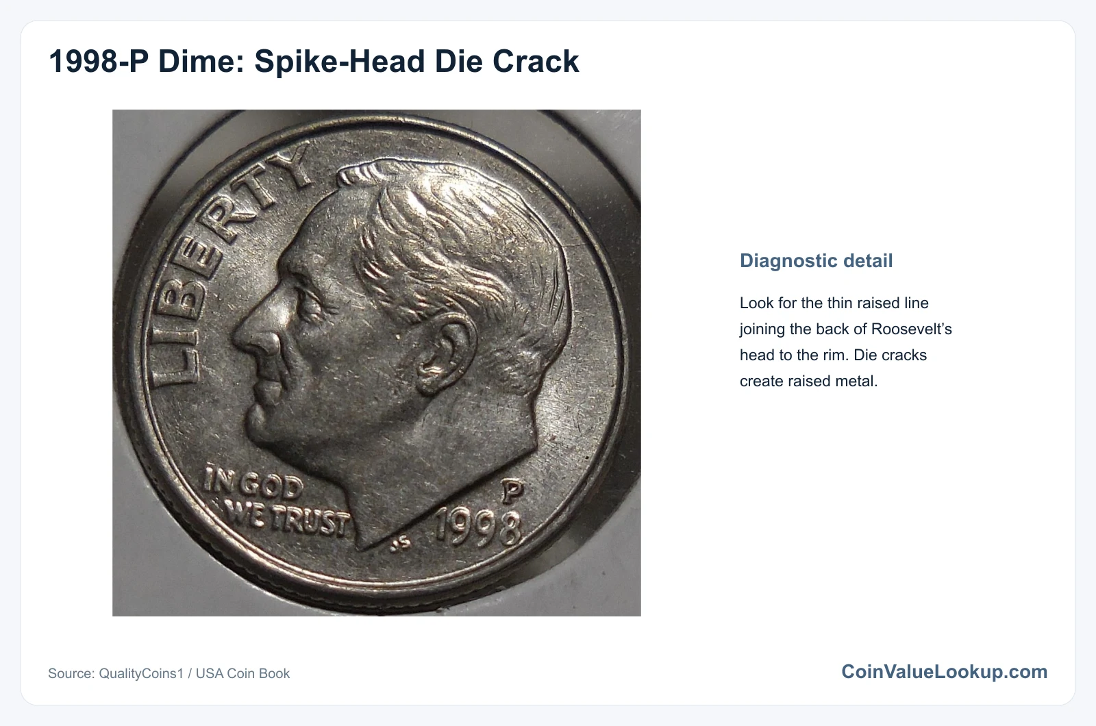 1998 Dime Die Crack / Die Chip