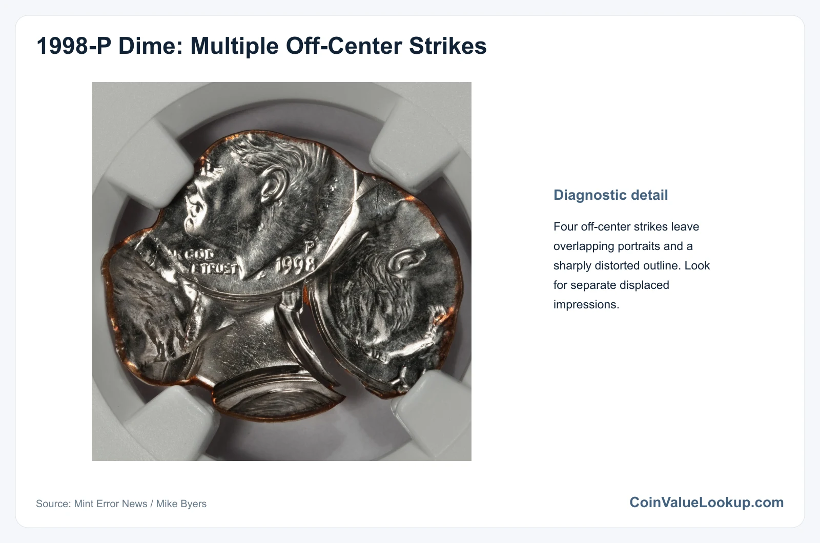 1998 Dime Off-Center Strike
