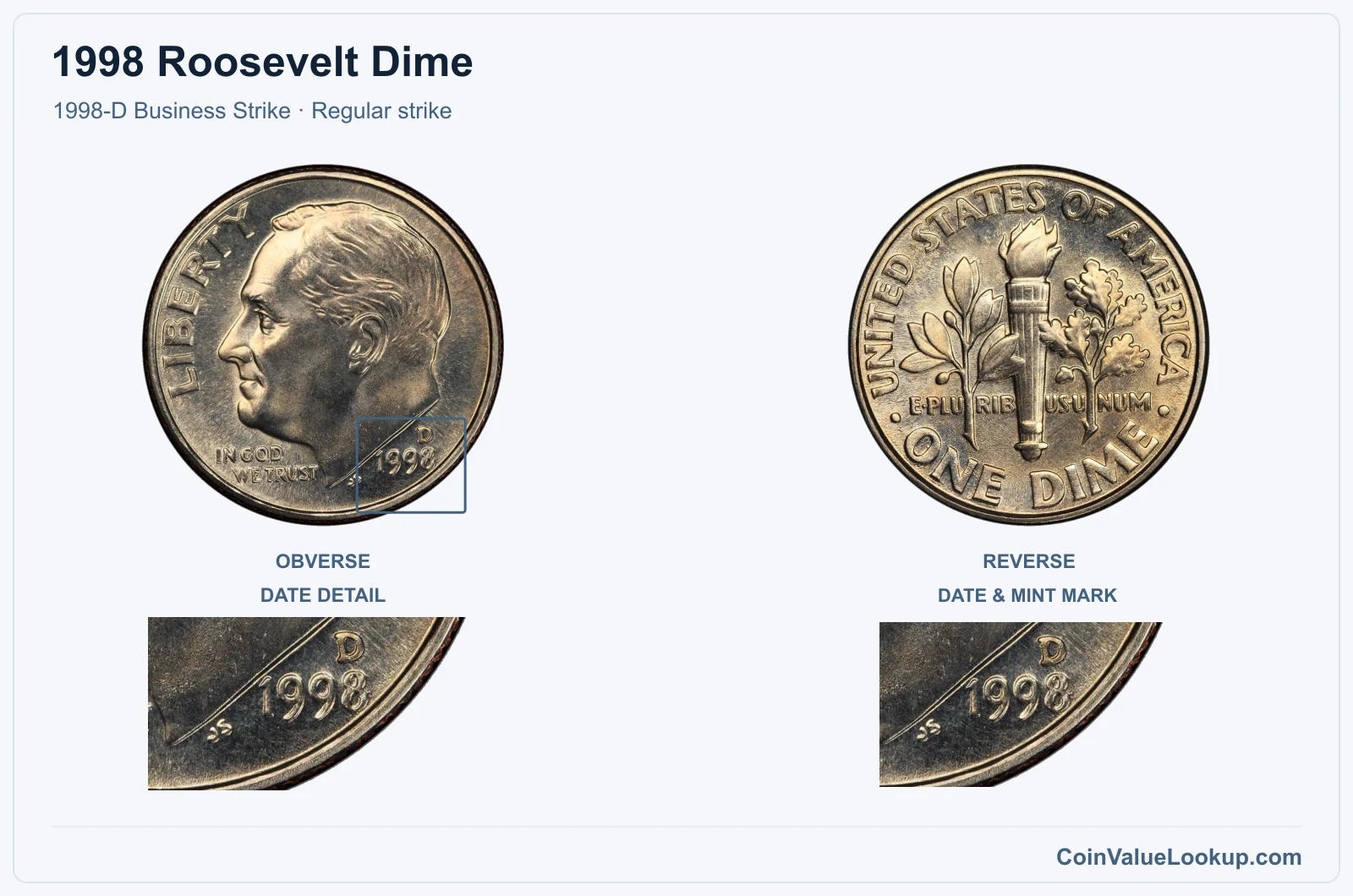 1998 Roosevelt Dime Coin — 1998-D Business Strike, obverse and reverse, with date and mint-location details