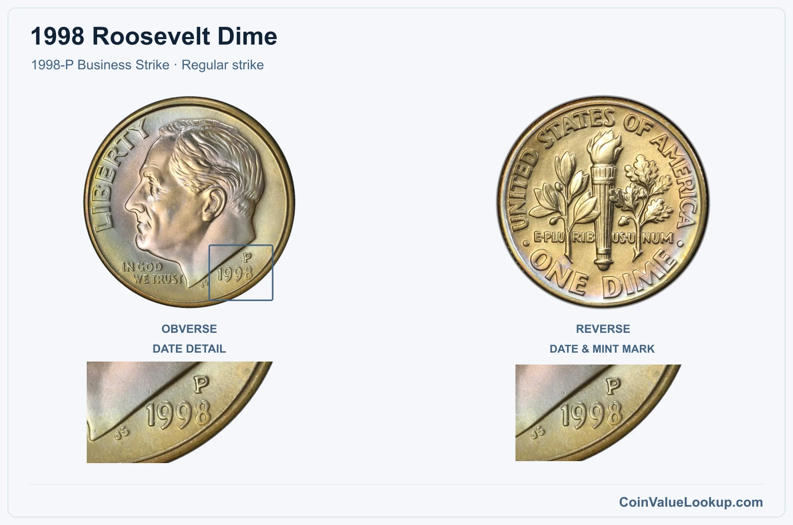 1998 Roosevelt Dime Coin — 1998-P Business Strike, obverse and reverse, with date and mint-location details