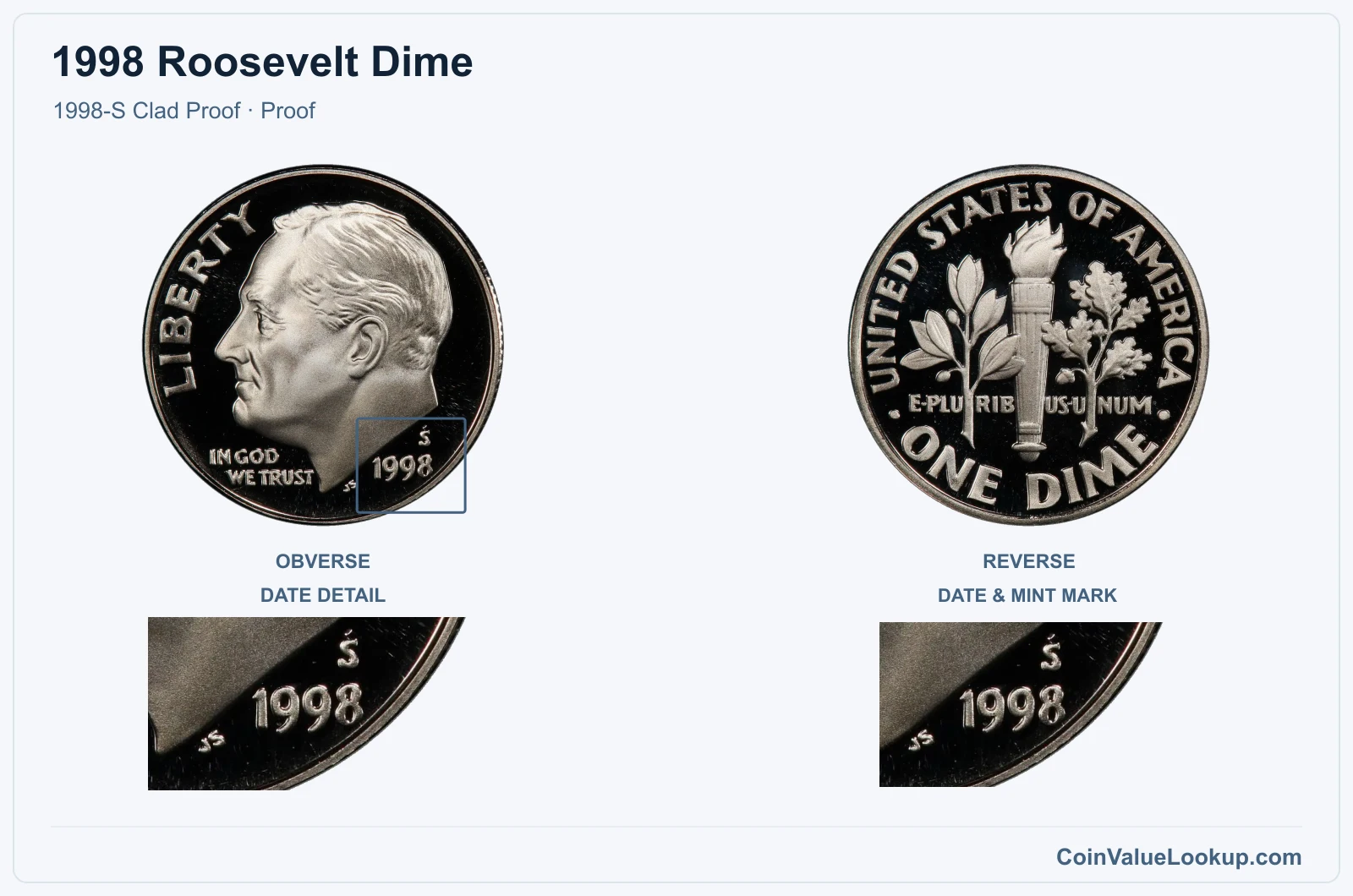 1998 Roosevelt Dime Coin — 1998-S Clad Proof, obverse and reverse, with date and mint-location details