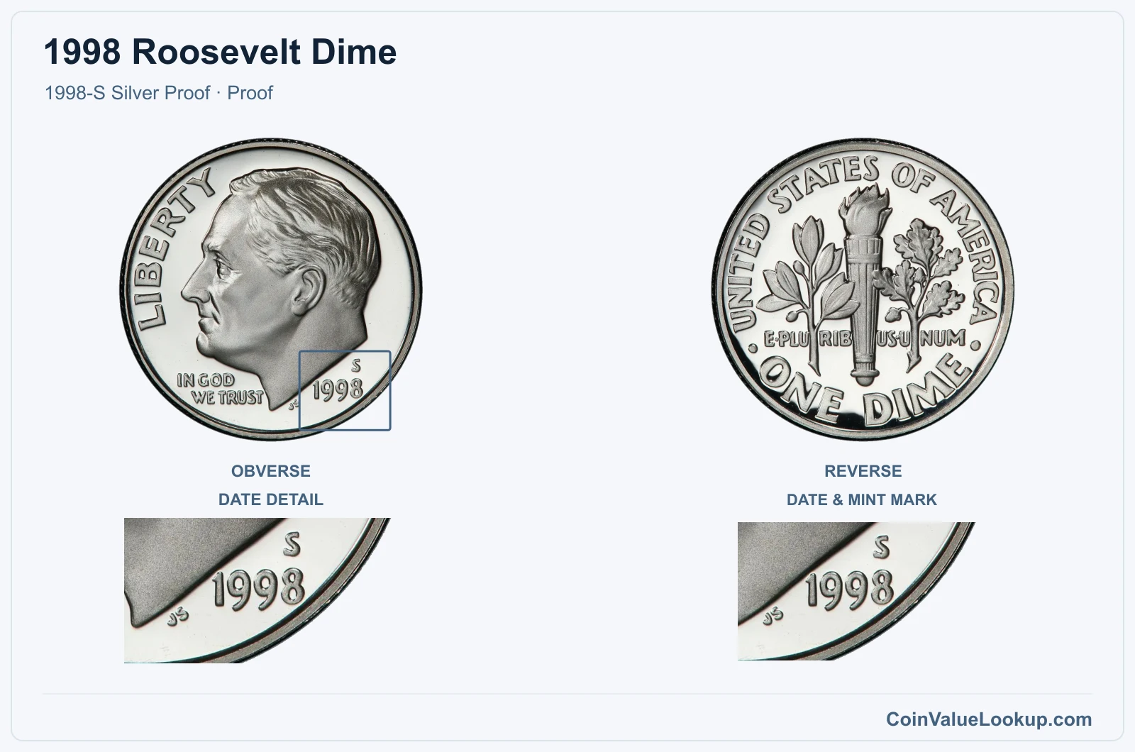 1998 Roosevelt Dime Coin — 1998-S Silver Proof, obverse and reverse, with date and mint-location details