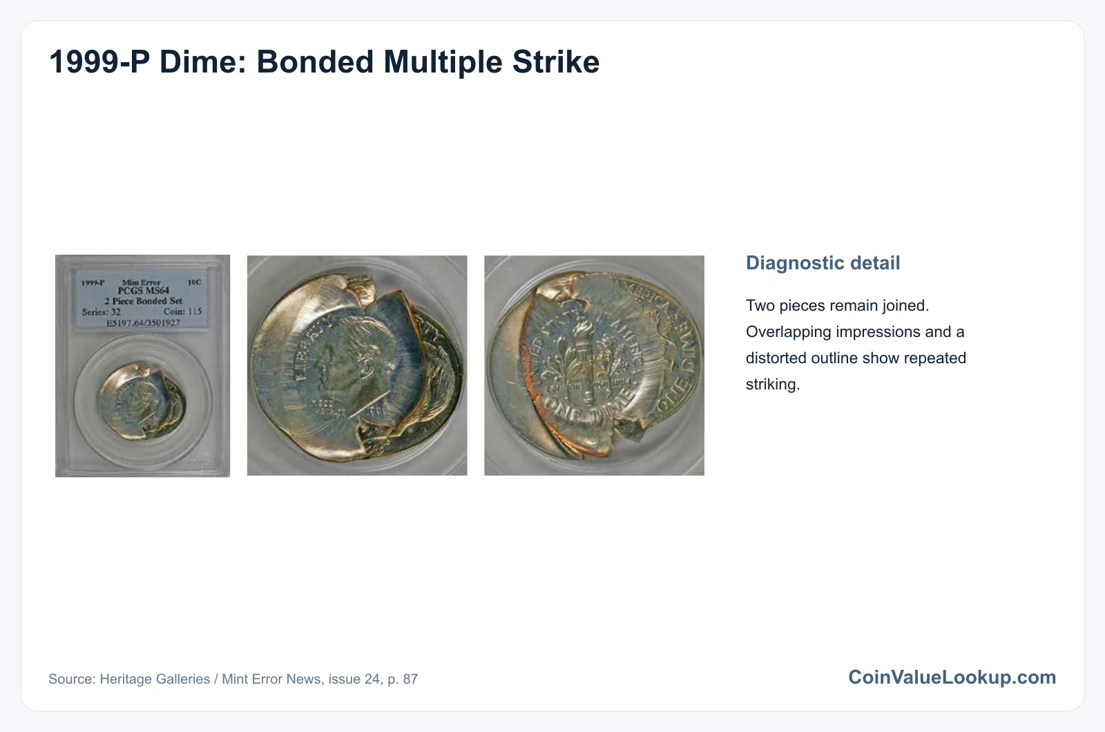 1999 Dime: Error List / Bonded Multiple Strike