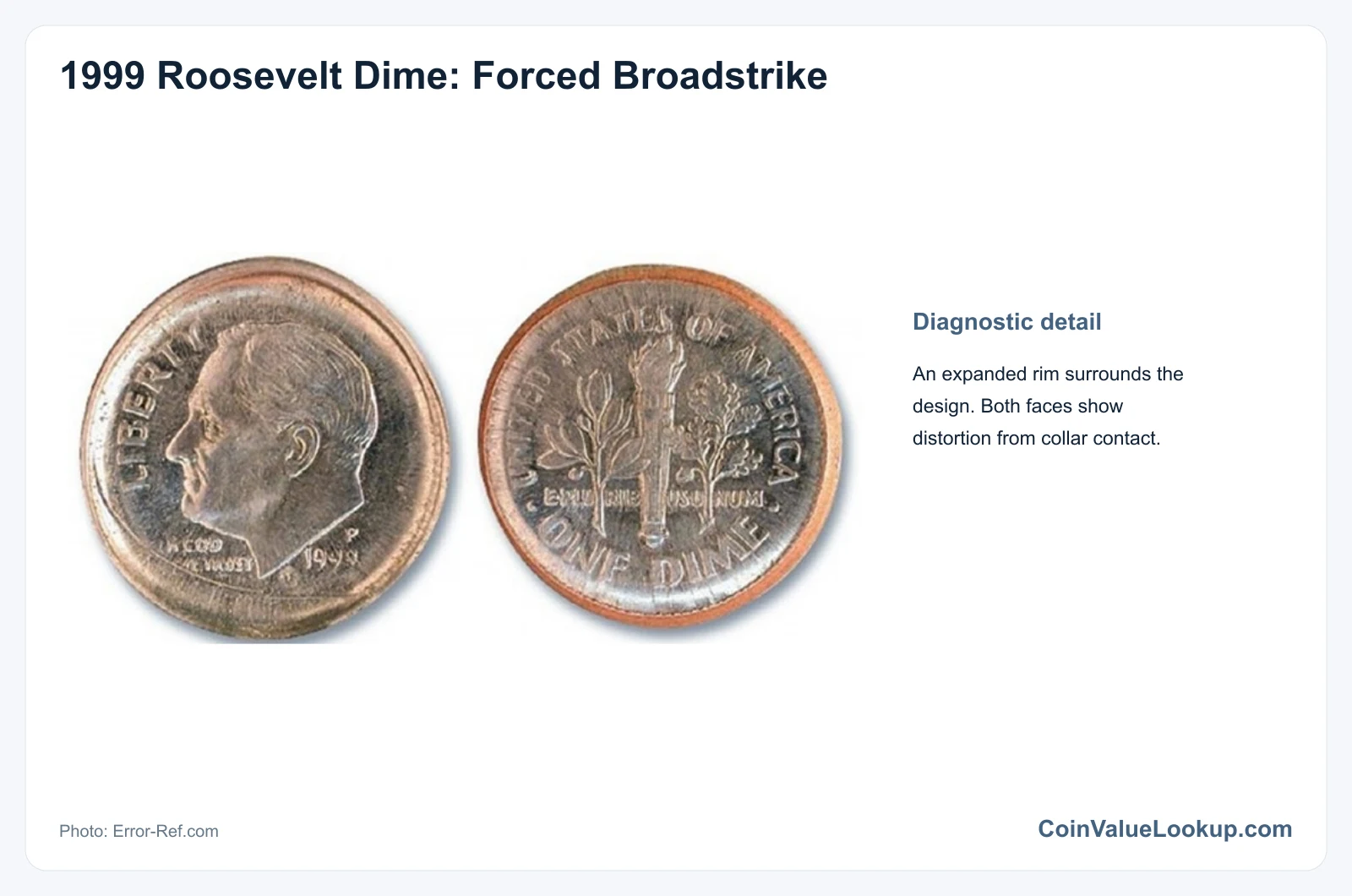 1999 Dime: Error List / Broadstrike