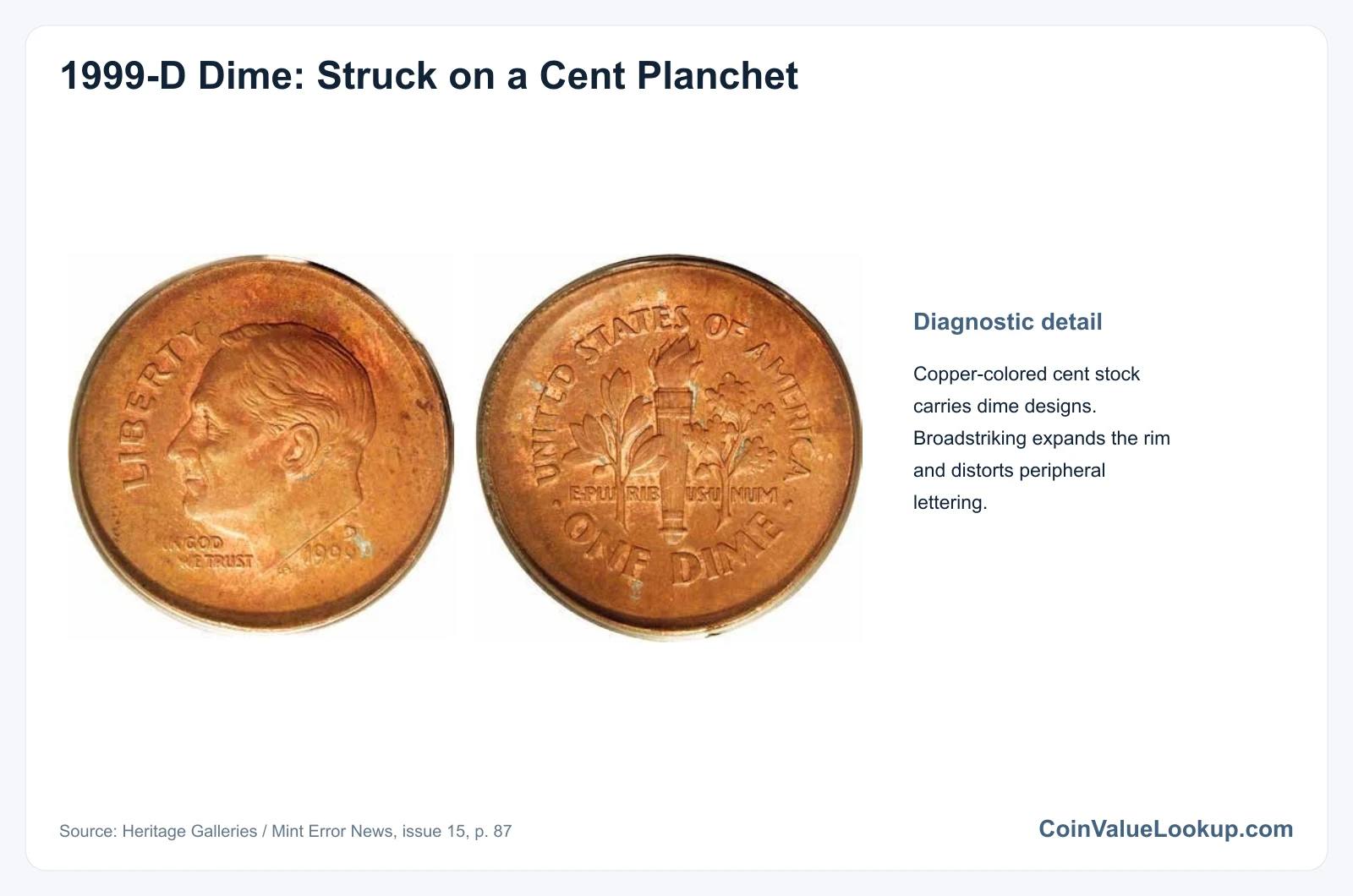 1999 Dime: Error List / Broadstrike on Cent Planchet