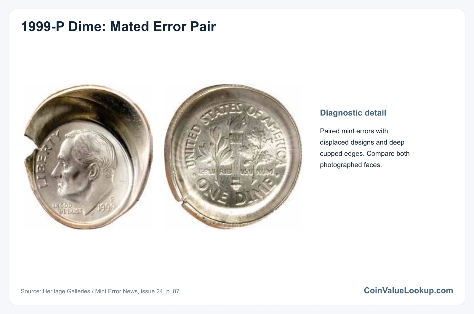 1999 Dime: Error List / Mated Double-Strike/Brockage Pair