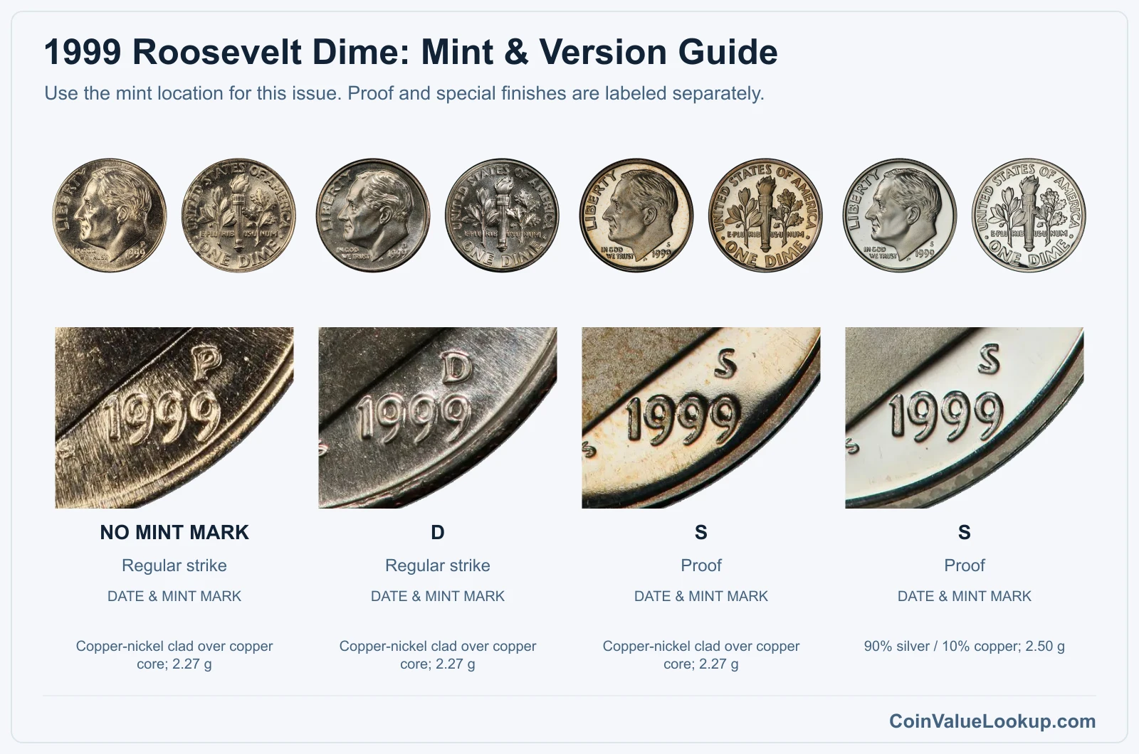 1999 Roosevelt Dime Coin Value: How Much Is It Worth?