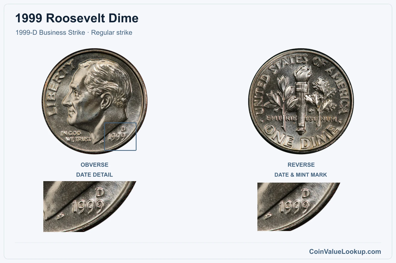 1999 Roosevelt Dime Coin — 1999-D Business Strike, obverse and reverse, with date and mint-location details
