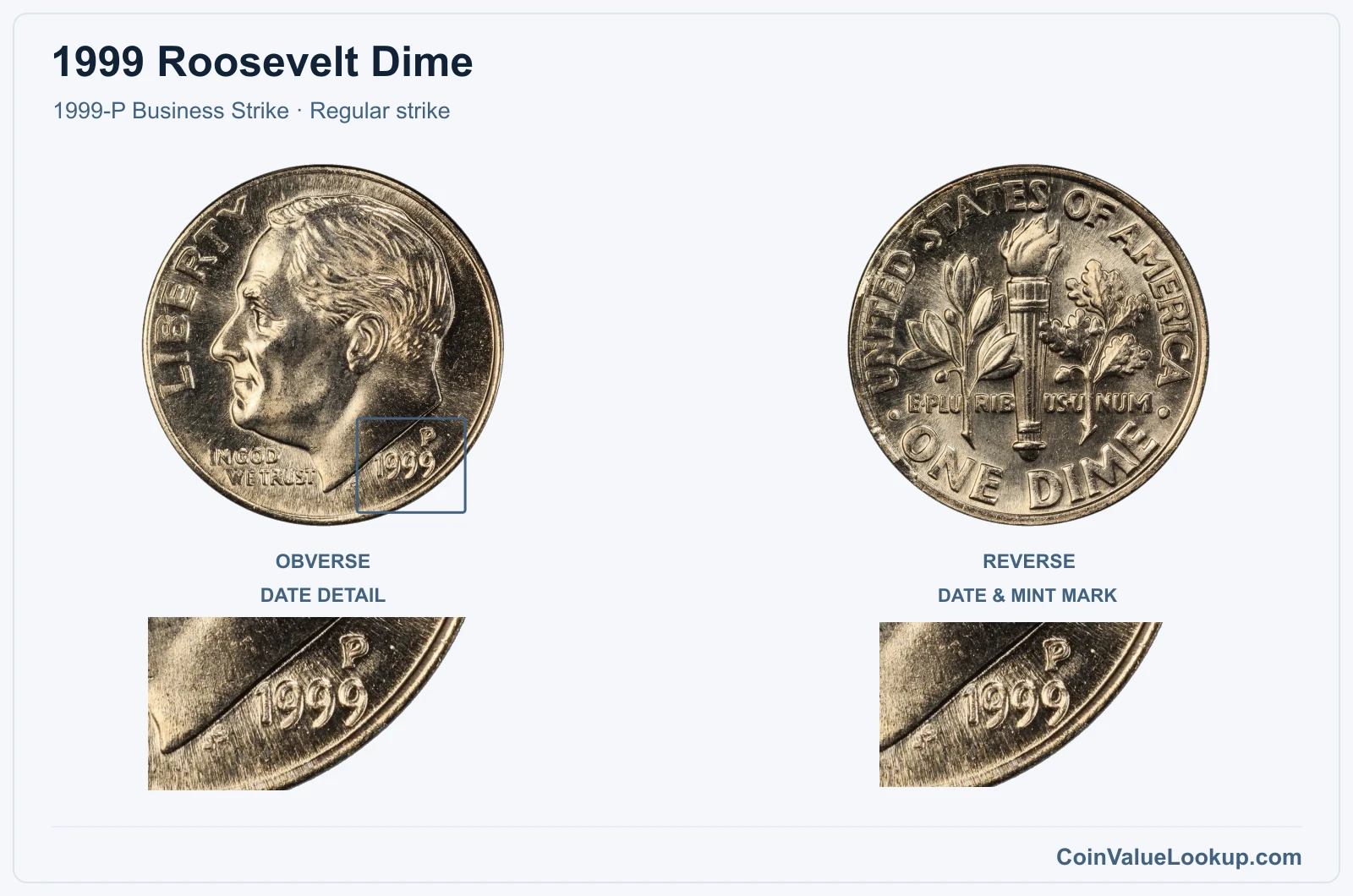 1999 Roosevelt Dime Coin — 1999-P Business Strike, obverse and reverse, with date and mint-location details