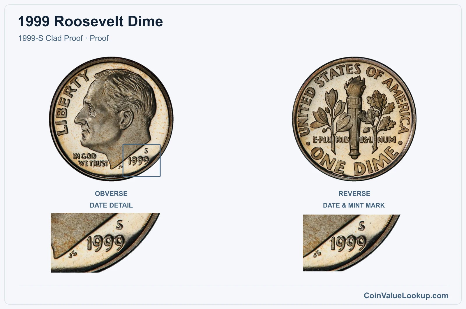 1999 Roosevelt Dime Coin — 1999-S Clad Proof, obverse and reverse, with date and mint-location details