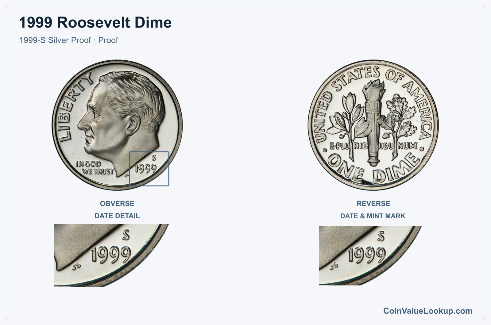 1999 Roosevelt Dime Coin — 1999-S Silver Proof, obverse and reverse, with date and mint-location details