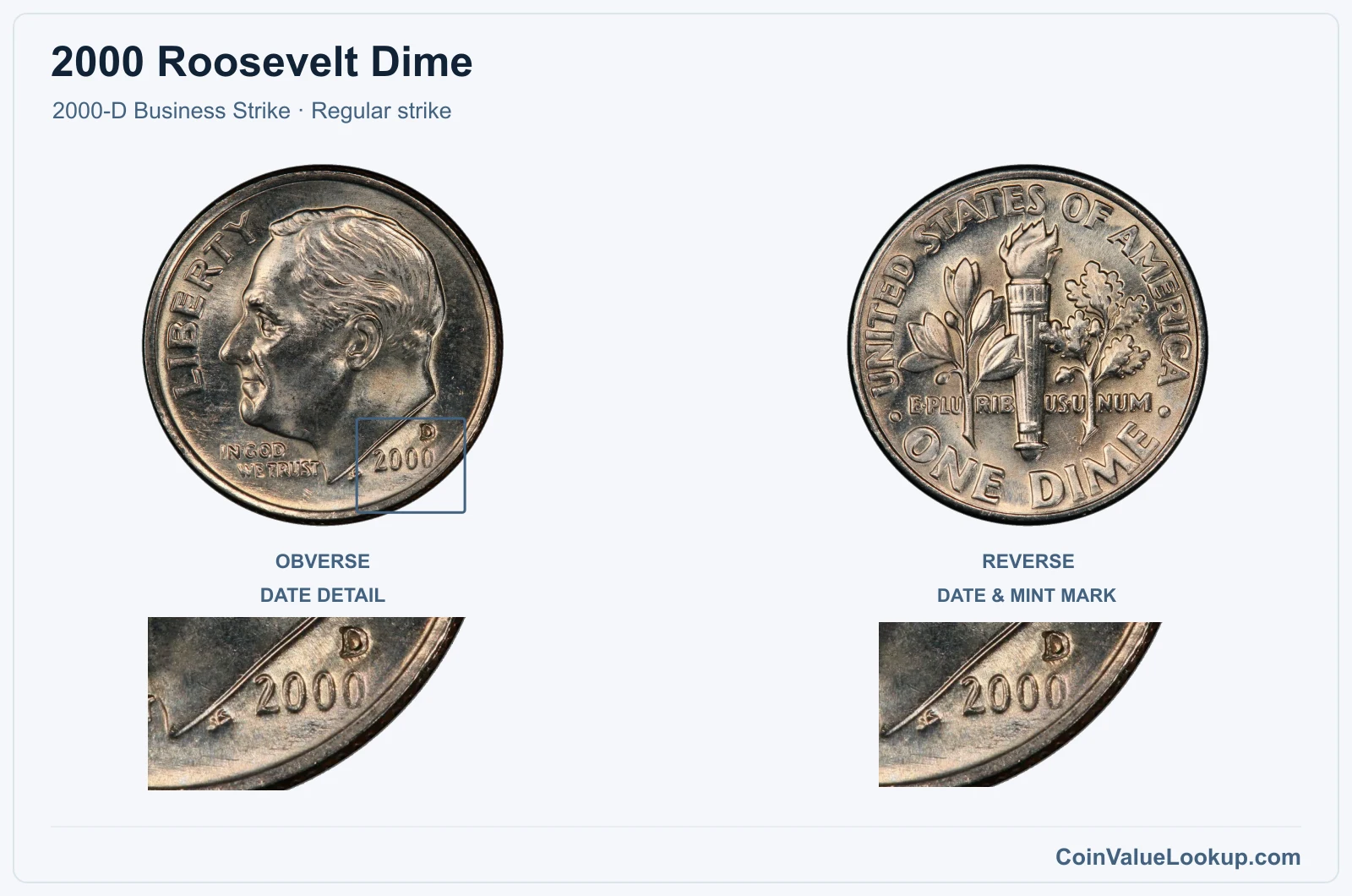 2000 Roosevelt Dime Coin — 2000-D Business Strike, obverse and reverse, with date and mint-location details