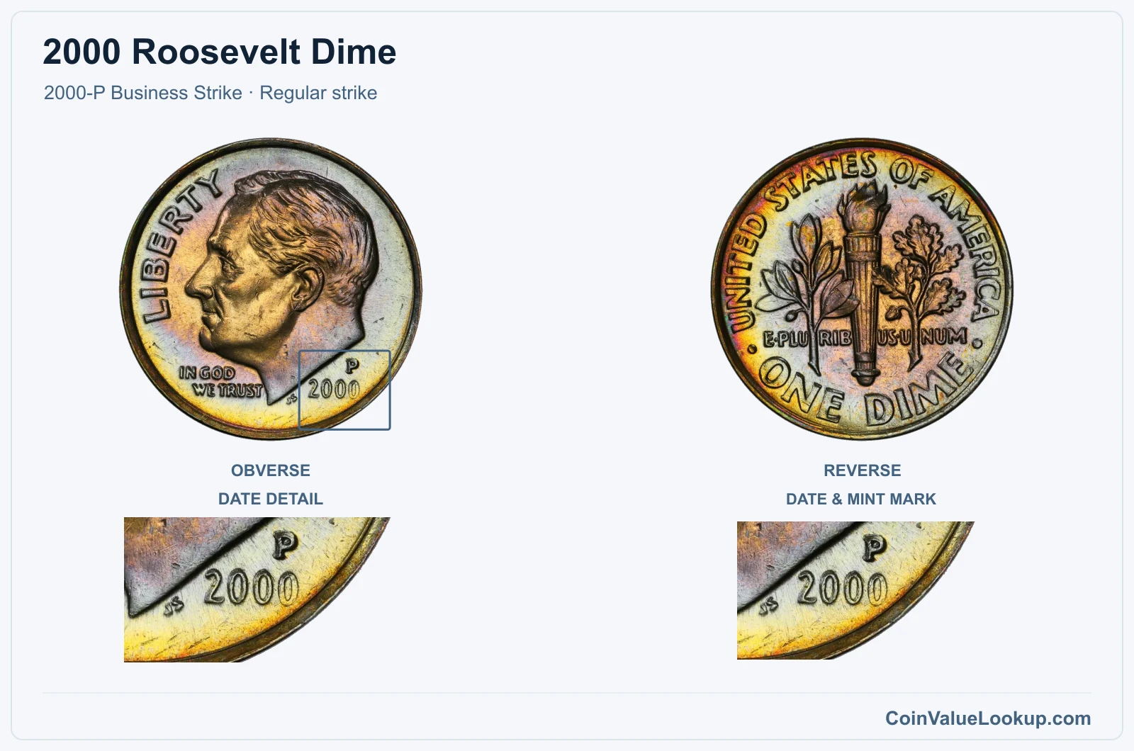 2000 Roosevelt Dime Coin — 2000-P Business Strike, obverse and reverse, with date and mint-location details