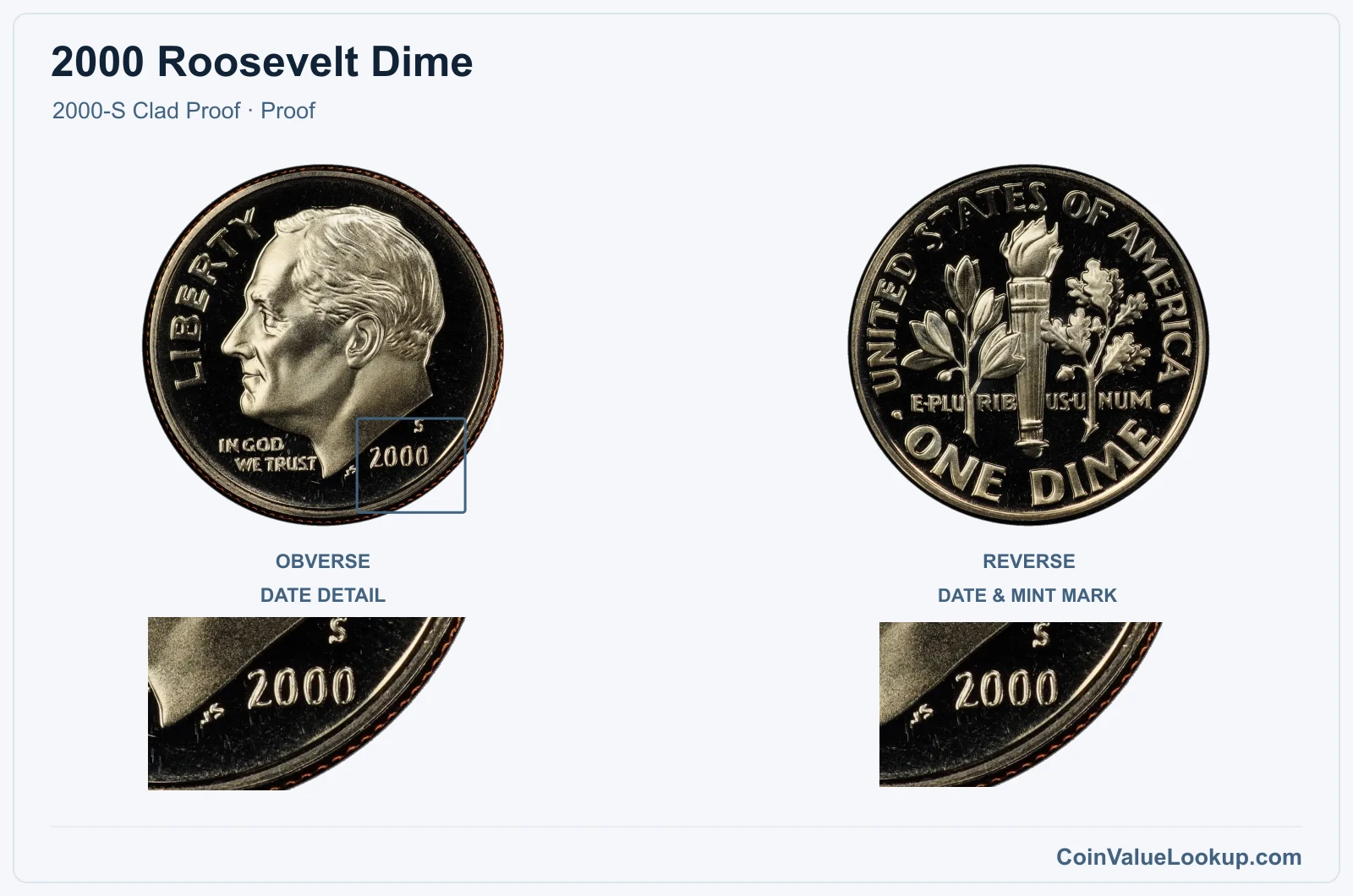 2000 Roosevelt Dime Coin — 2000-S Clad Proof, obverse and reverse, with date and mint-location details