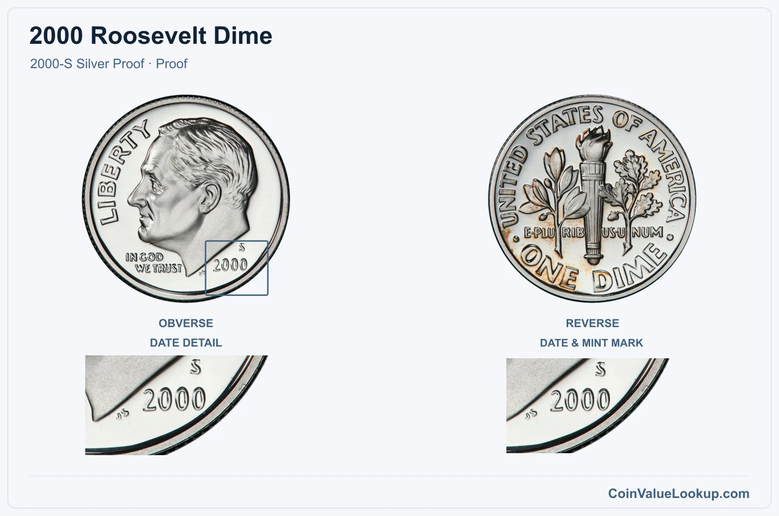 2000 Roosevelt Dime Coin — 2000-S Silver Proof, obverse and reverse, with date and mint-location details