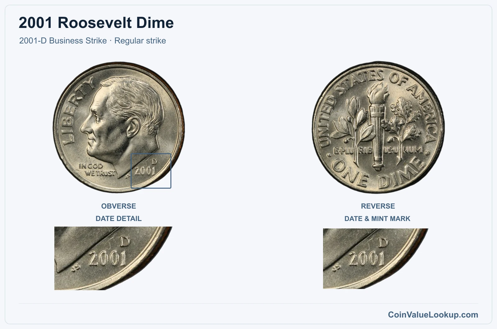 2001 Roosevelt Dime Coin — 2001-D Business Strike, obverse and reverse, with date and mint-location details