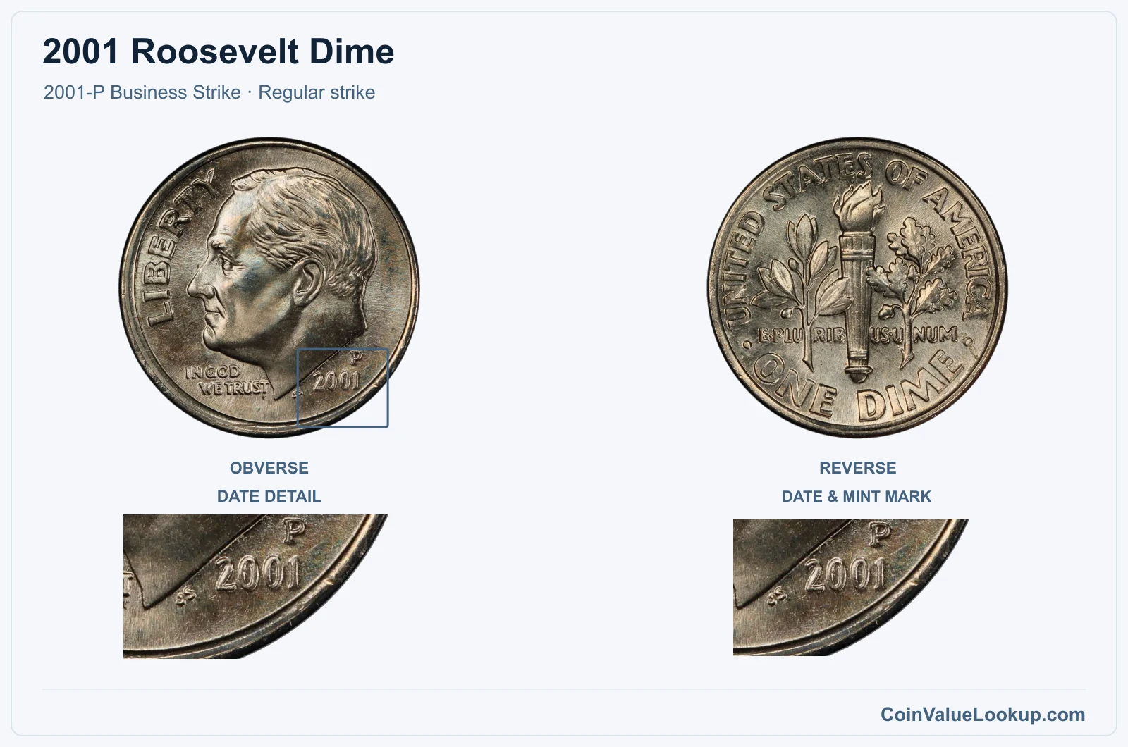 2001 Roosevelt Dime Coin — 2001-P Business Strike, obverse and reverse, with date and mint-location details
